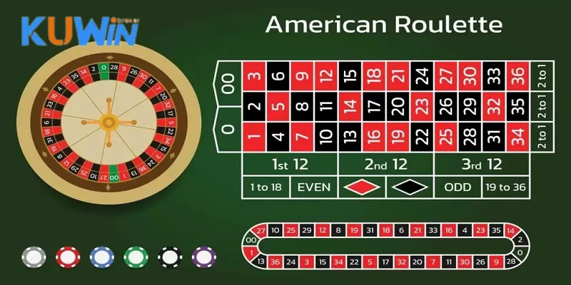 Luật chơi game roulette tại KUWIN